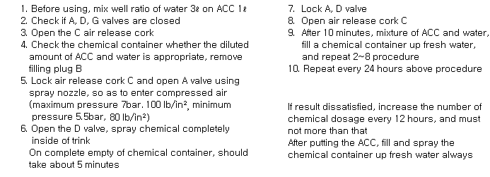 dosing procedure